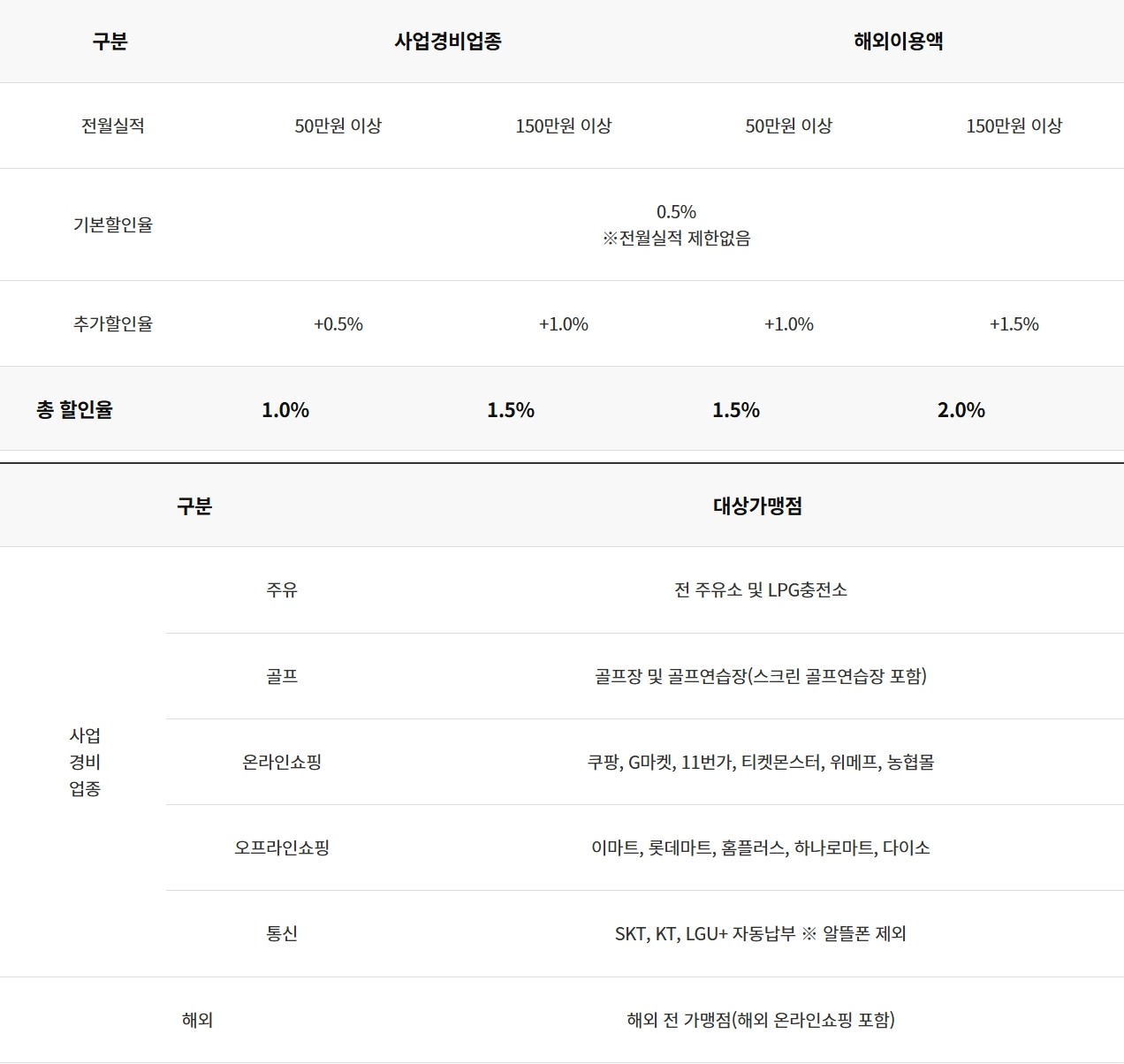 SOHO 다사로이+카드