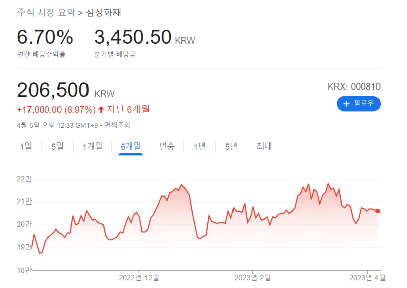고배당주-삼성화재-주가-배당수익률-표