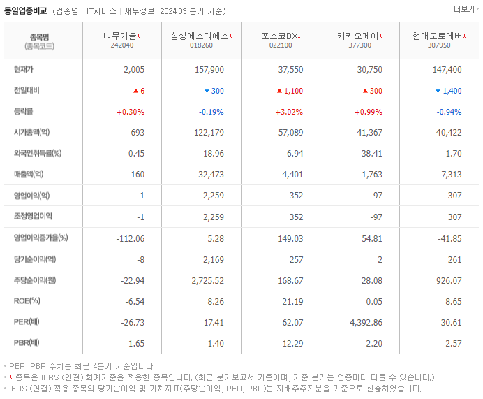 나무기술_동종업비교자료