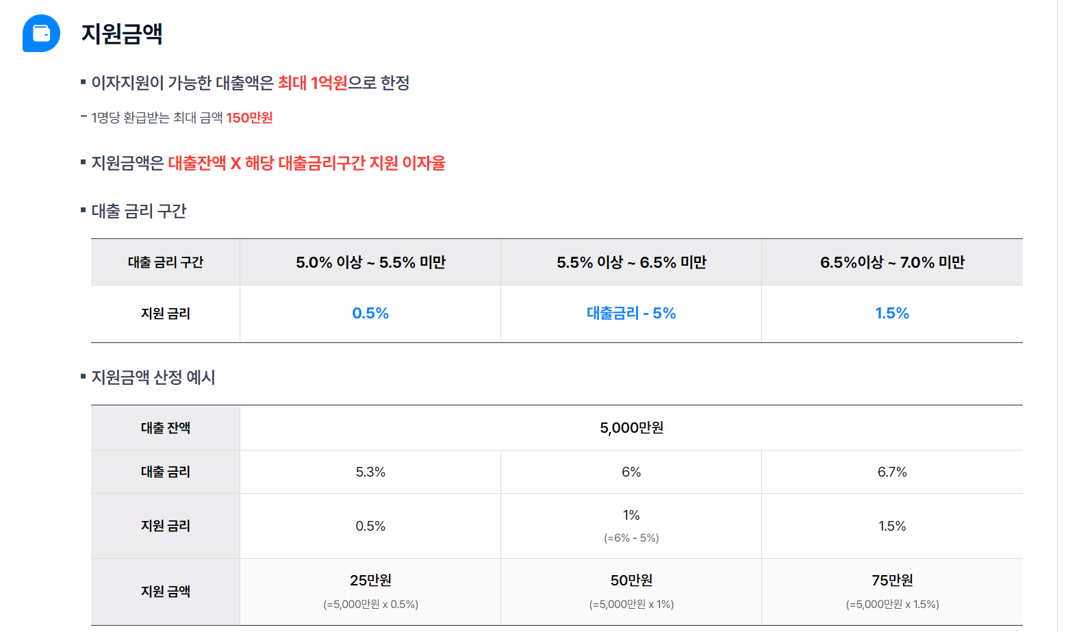 소상공인 이자환급 지원내용