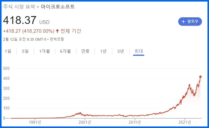 마이크로소프트 주가 흐름