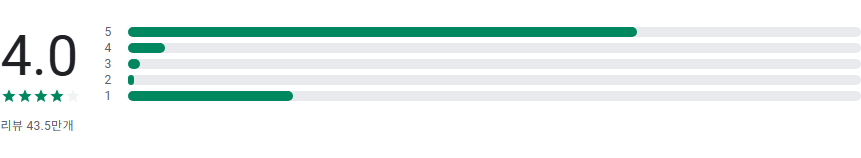 삭제된 사진복구 앱, 삭제된 사진, 삭제된 비디오, 삭제된 파일 복원