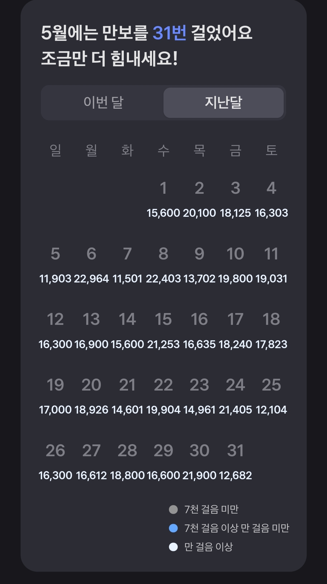 토스 앱 걷기 걸음수 현황