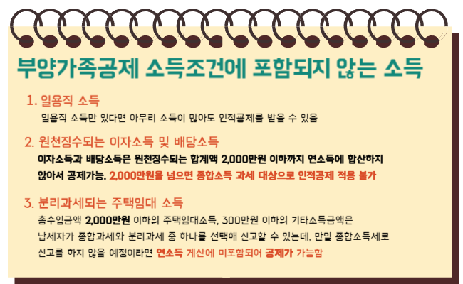 연말정산 부양가족 공제 조건