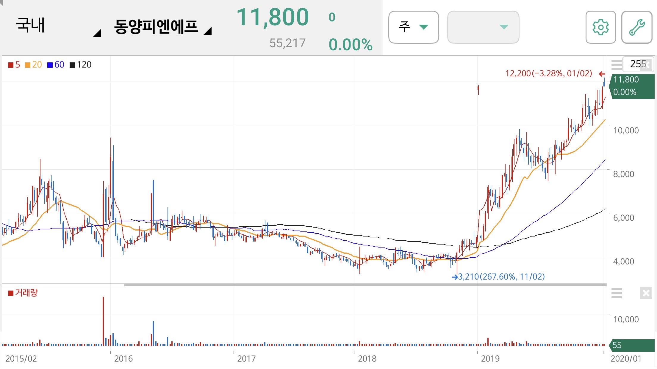 안철수 관련주
