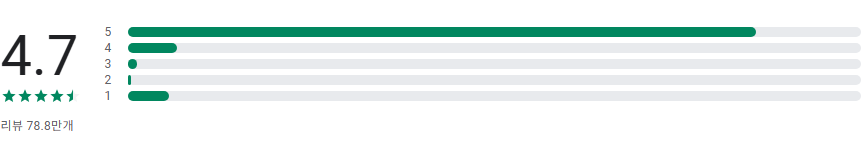 만화 사진 어플, 캐리커쳐 ai사진그림, ai프로필 카툰