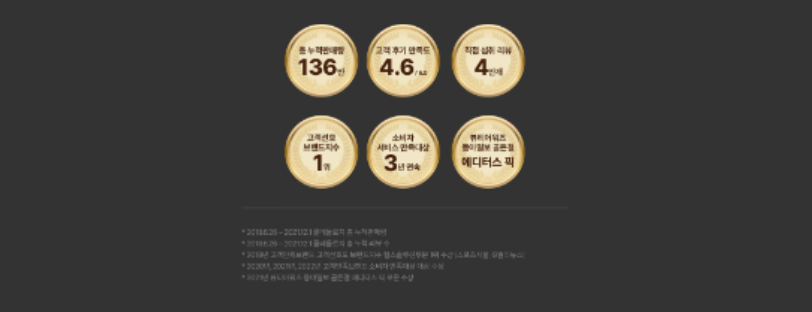 푸드올로지 100%환불 보장제
푸드올로지 100%환불 보장제