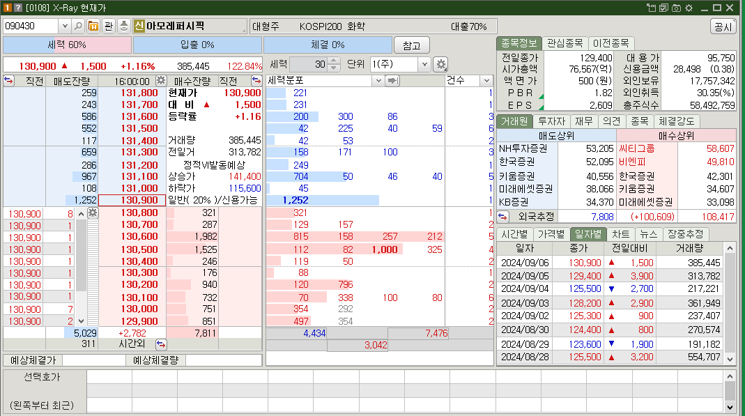 아모레퍼시픽 시가총액