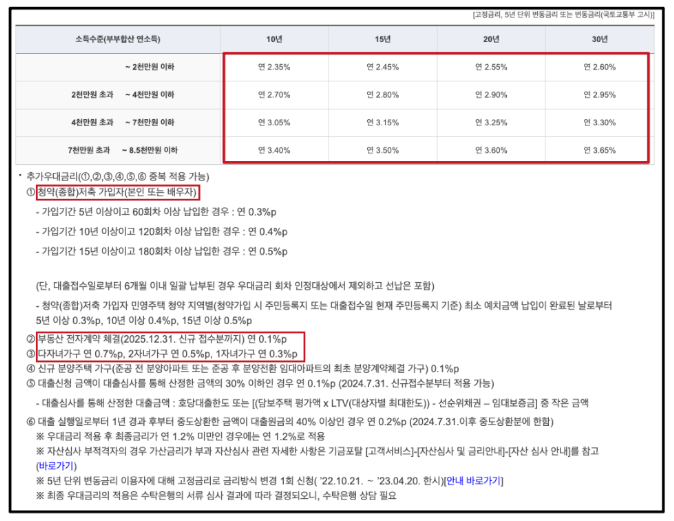 신청 자격 &amp; 필수 조건