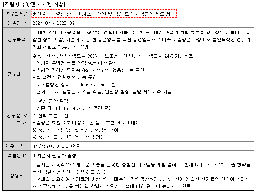 한빛레이저 신제품 개발 내역 5