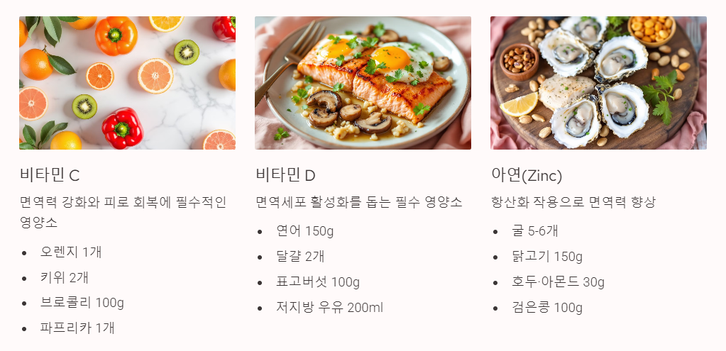균형잡힌 영양섭취