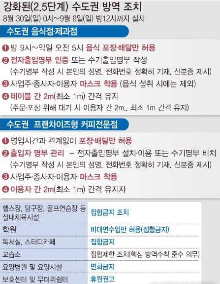 사회적 거리두기 2.5단계 기준