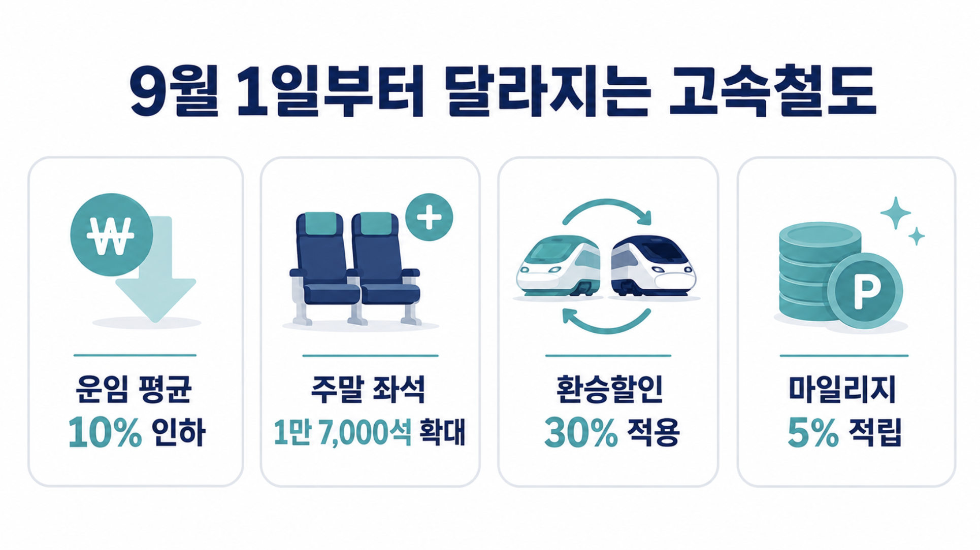9월 1일부터 적용되는 운임 인하와 좌석 확대 등 변경 사항을 정리한 인포그래픽
