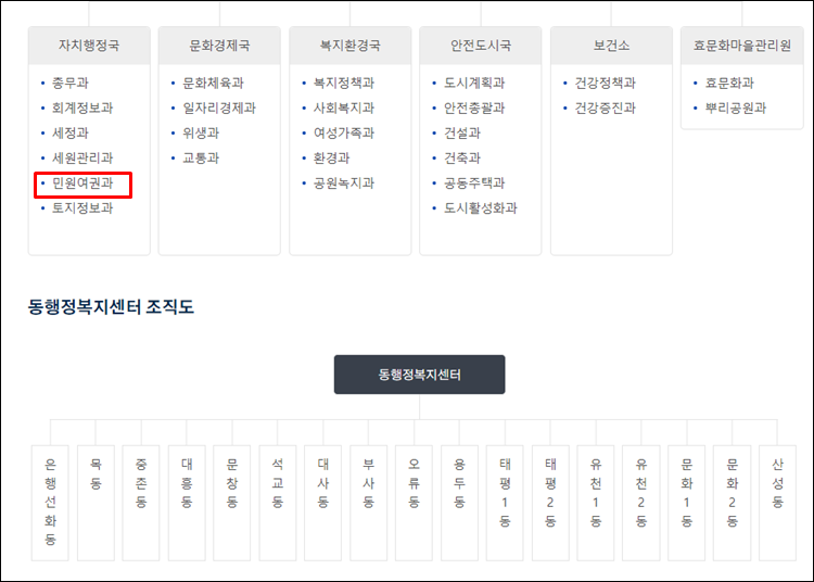 대전중구청-조직도