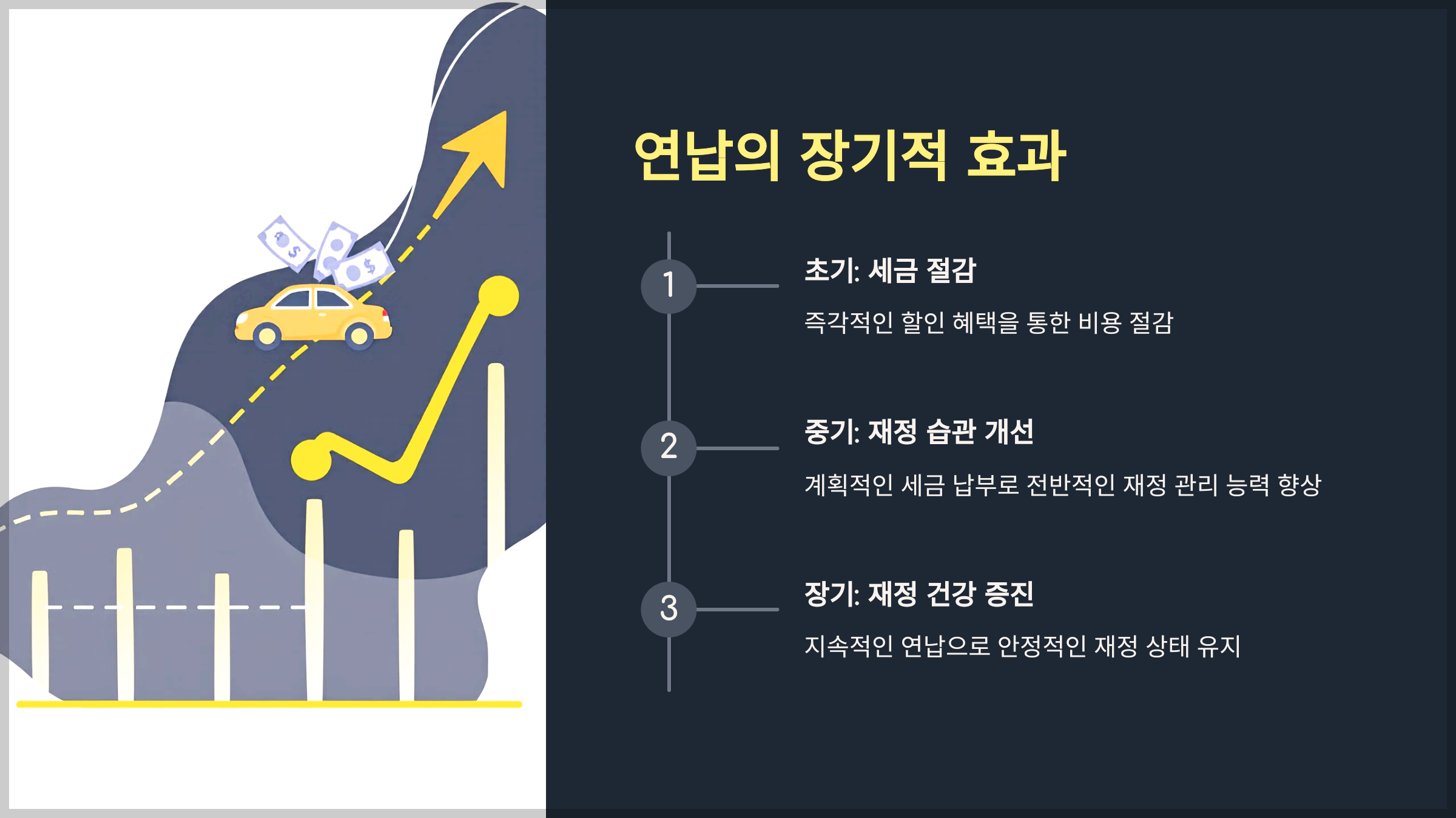 연납의 장기적 효과