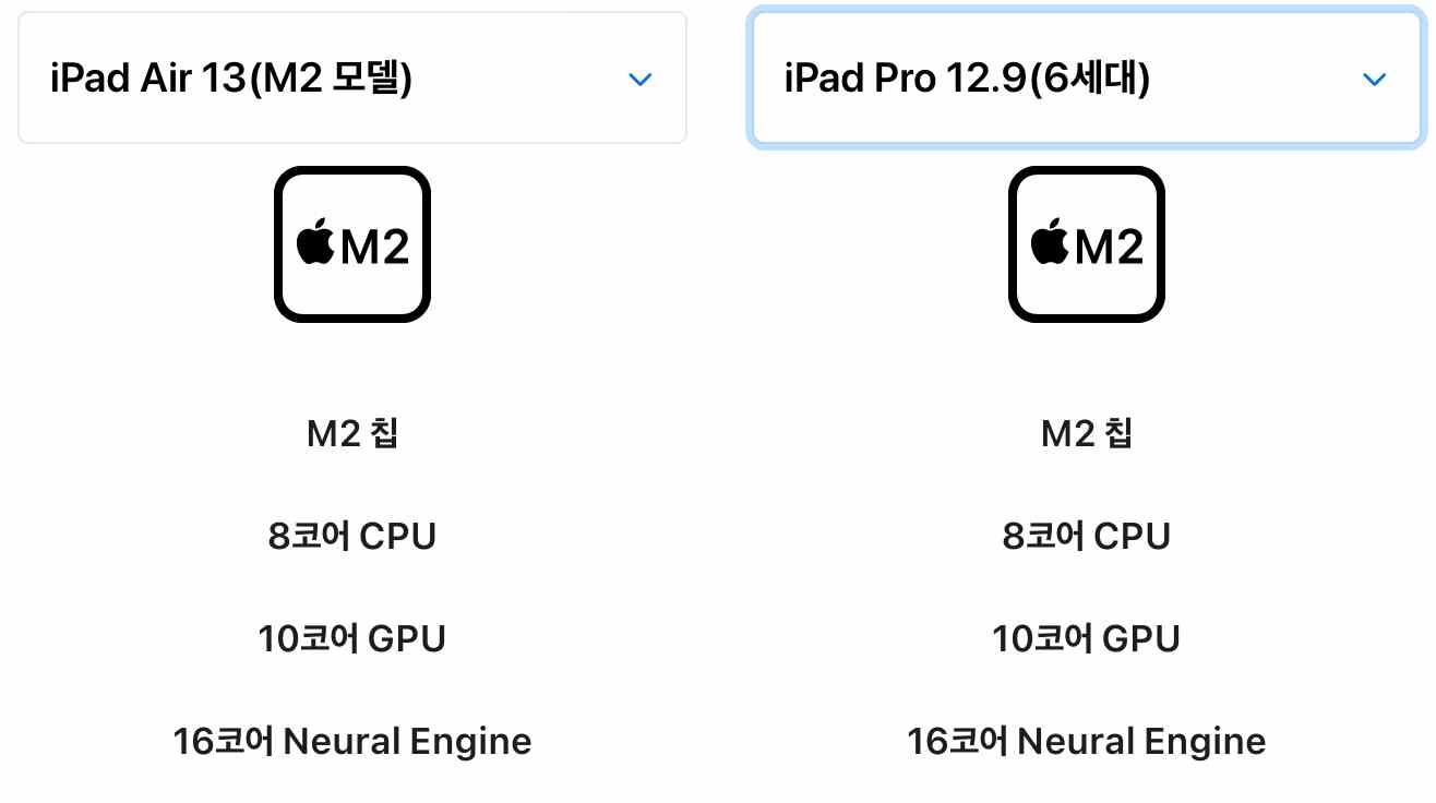 IPad-Air-13-M2-Pro-6G-Compare