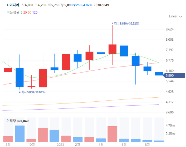 음원서비스관련주대장주수혜주TOP5_TJ미디어