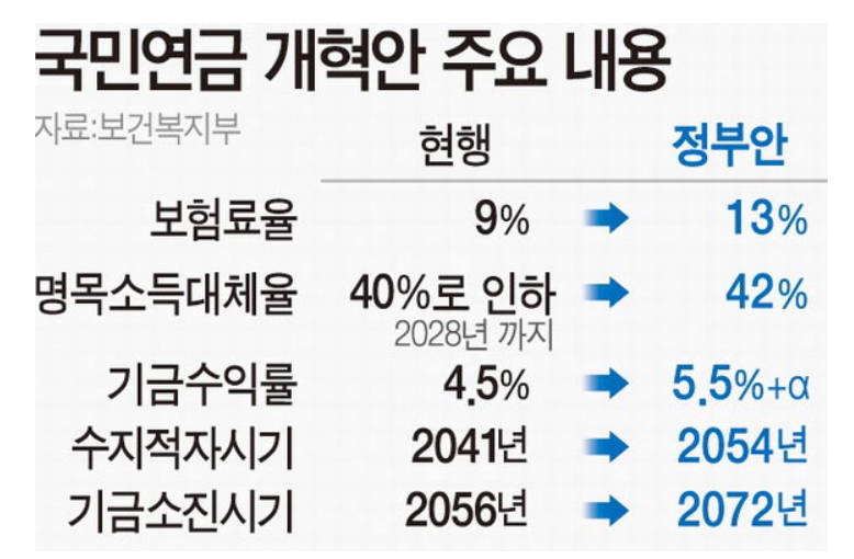 개혁안내용