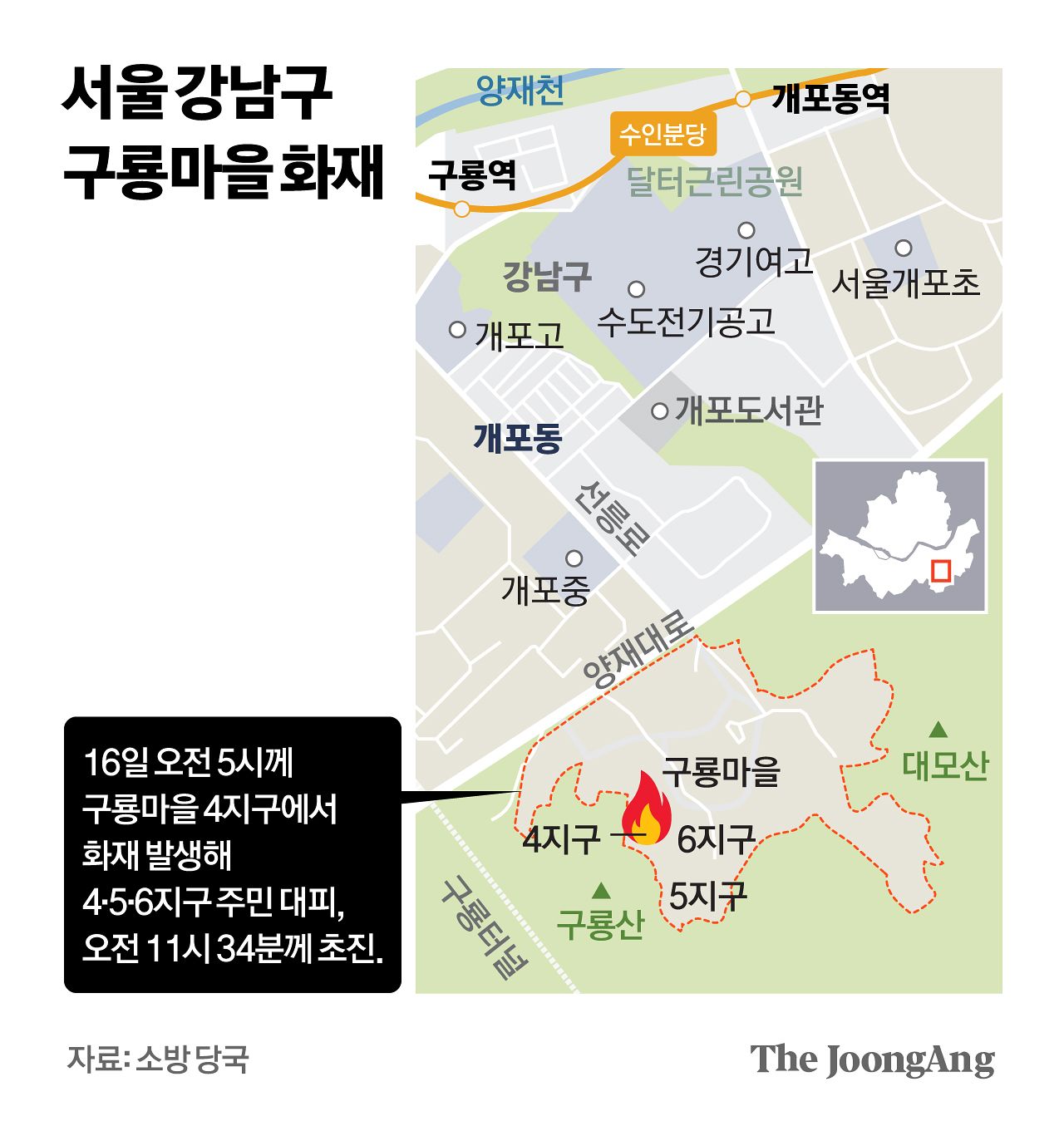 구룡마을 화재, 강남 구룡마을 불, 개포동 화재, 구룡마을 초진, 소방 대응 1단계, 판자촌 화재, 서울 화재 뉴스, 강남 화재 사고, 소방 현장 브리핑, 산불 확산 우려
