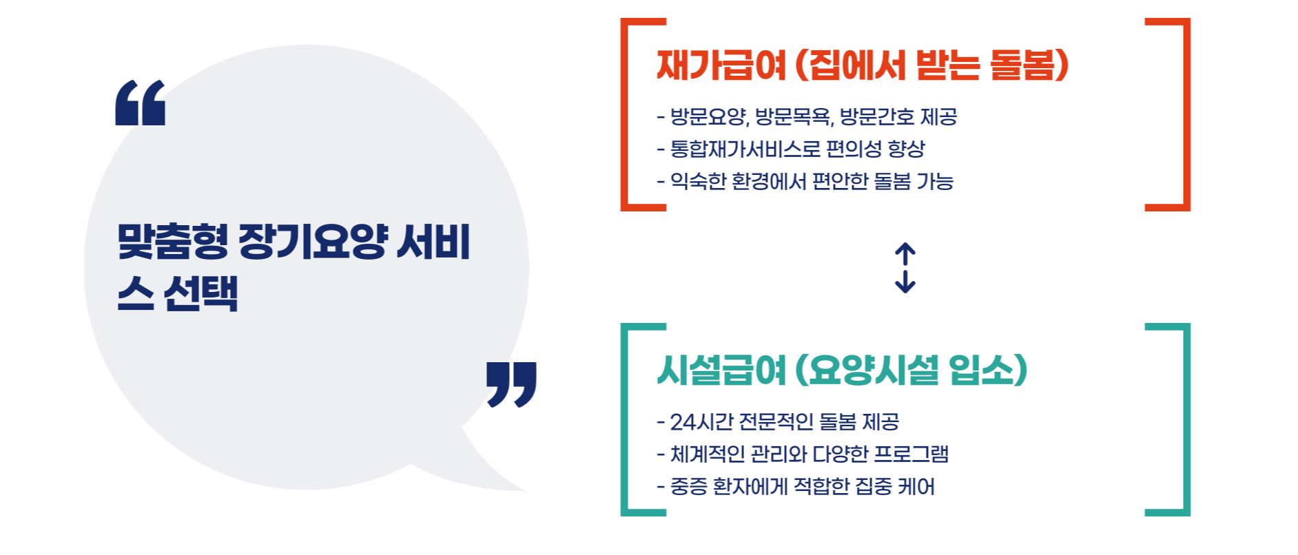 노인장기요양보험법 시행규칙 핵심 가이드 블로그 글 대 이미지 7