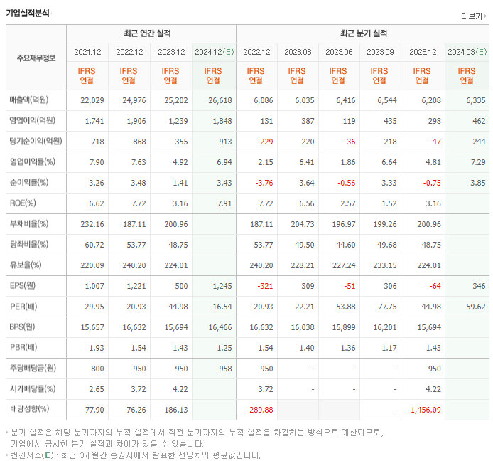 하이트진로_실적