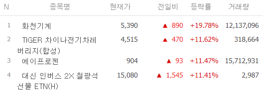 오늘 주식-시간외 단일가-시간외 상한가-주식 시세-3월11일-오늘의 상한가종목-특징주