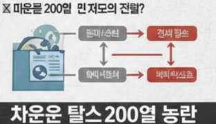 차은우 탈세 200억 논란 총정리 (+차은우 200억 탈세 모친 엄마 페이퍼컴퍼니 실체 탈세 의혹 장어집 주소어제연숯불장어강화 군대 도피 의혹)
