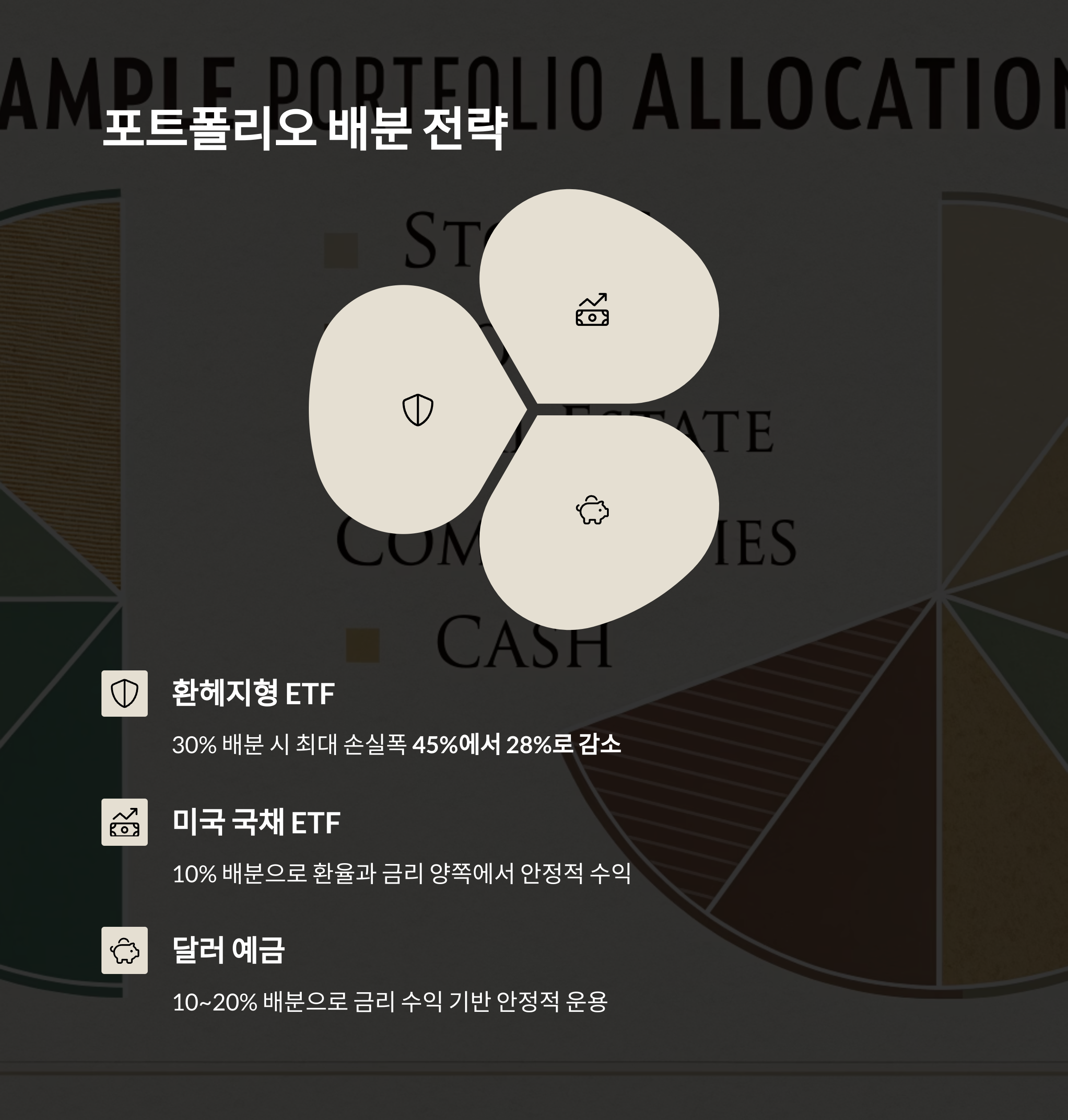 환율 불안 속 달러 자산 투자 전략