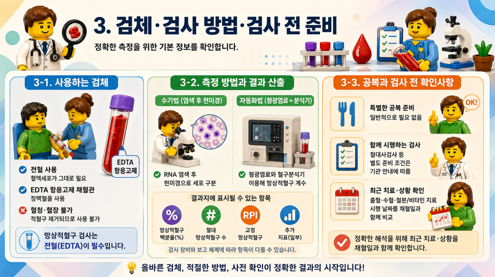 망상적혈구 검사에 사용하는 전혈 검체와 수기법·자동화법, 공복 및 검사 전 확인사항 인포그래픽