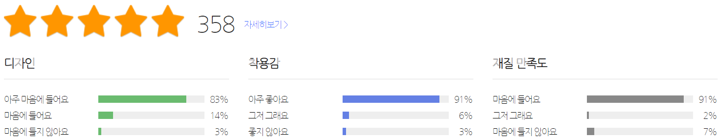 케이안 실리콘 마그네틱 스트랩 평점