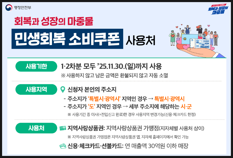 민생회복 소비쿠폰