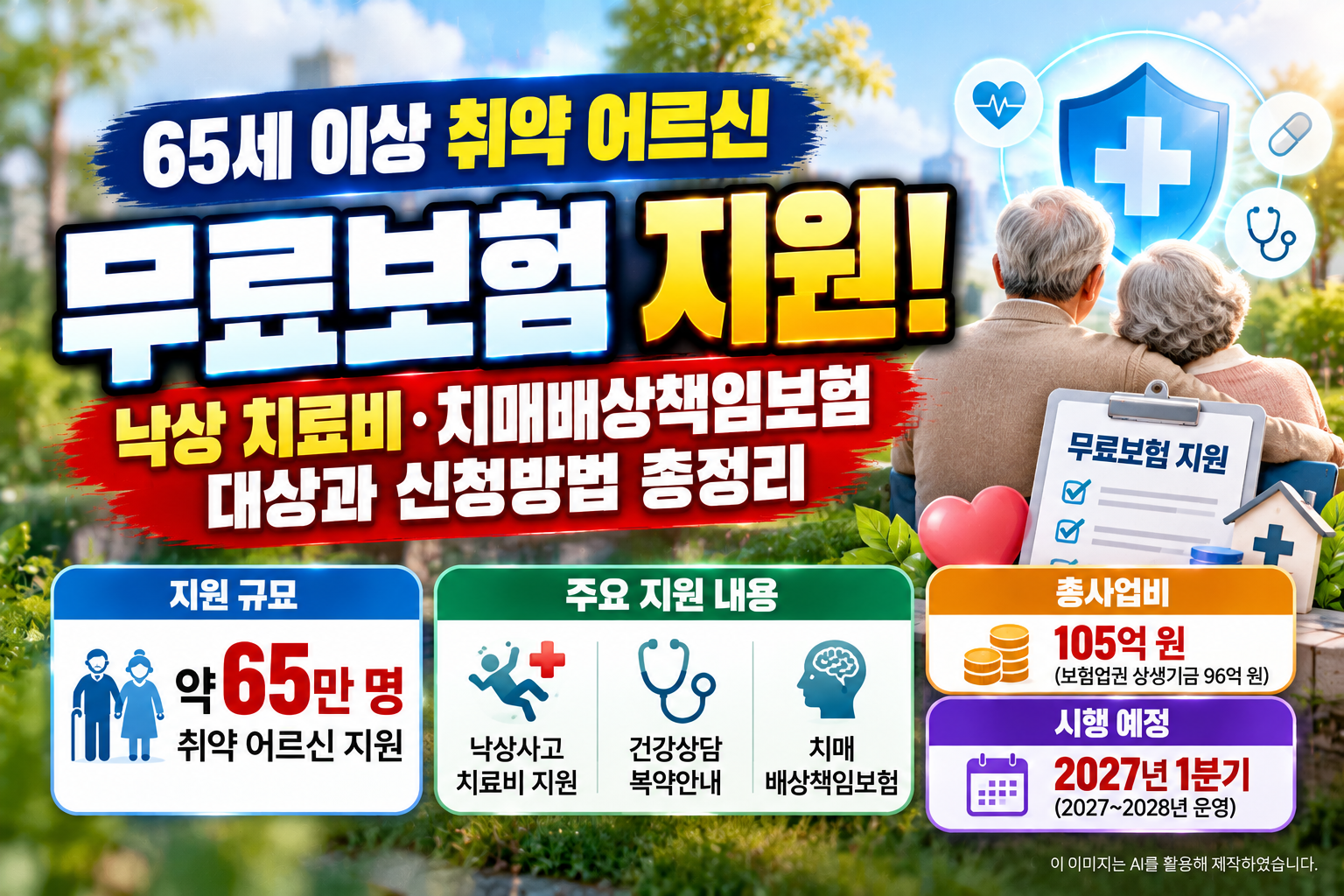 2026년 정부 발표 65세 이상 취약 어르신 약 65만 명 무료보험 지원사업 안내. 낙상사고 치료비, 건강상담, 복약안내, 치매배상책임보험 등 주요 혜택과 총사업비 105억 원, 2027년 1분기 시행 예정 정보를 정리한 대표 이미지.