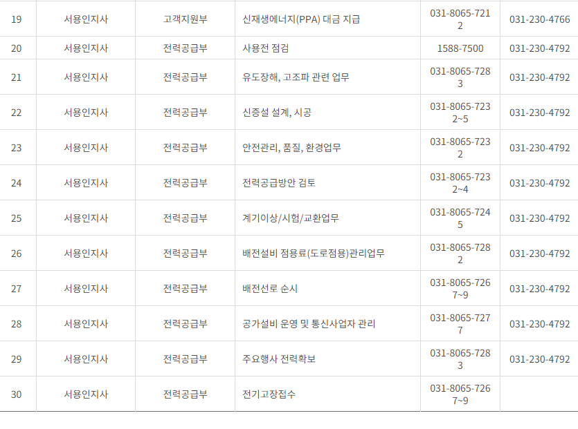 한국전력공사 경기도 남부 사업소 전화번호 (한전 지사 고객센터 연락처)
