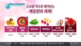 매운 라면 스코빌 지수 비교 신라면 열라면 불닭_13