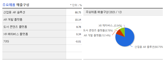 맥스트_주요제품
