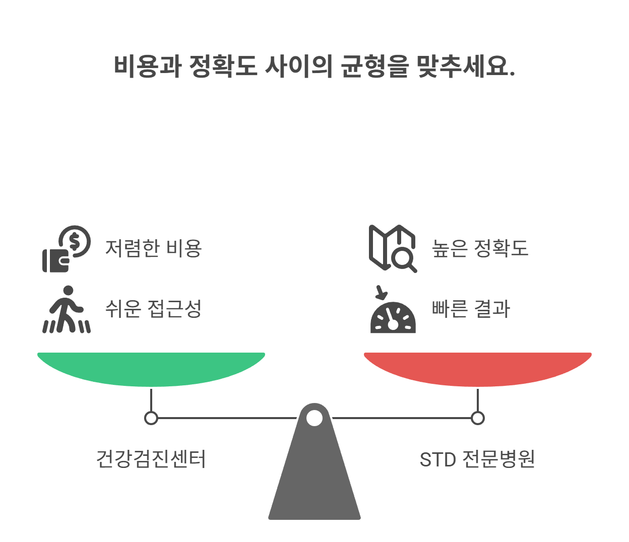 건강검진센터 vs 피부과 vs 산부인과, 어디가 저렴할까?