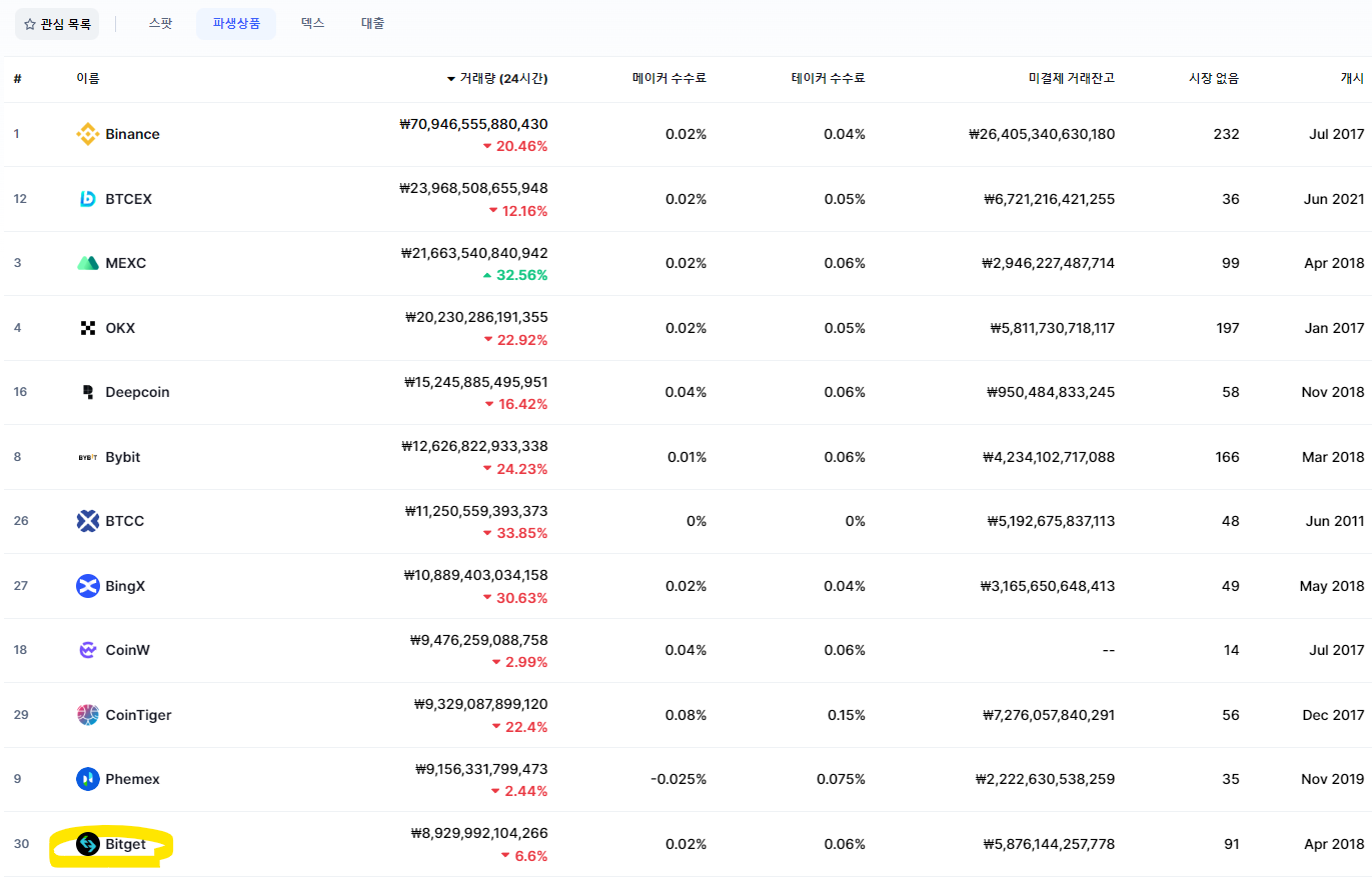비트겟 레퍼럴 코드 만들기