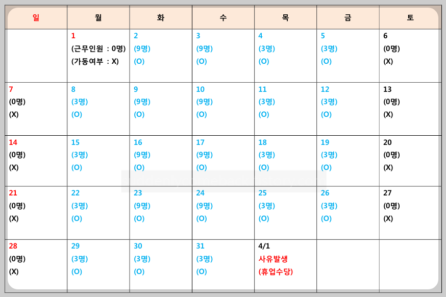상시-근로자수-판단-예시