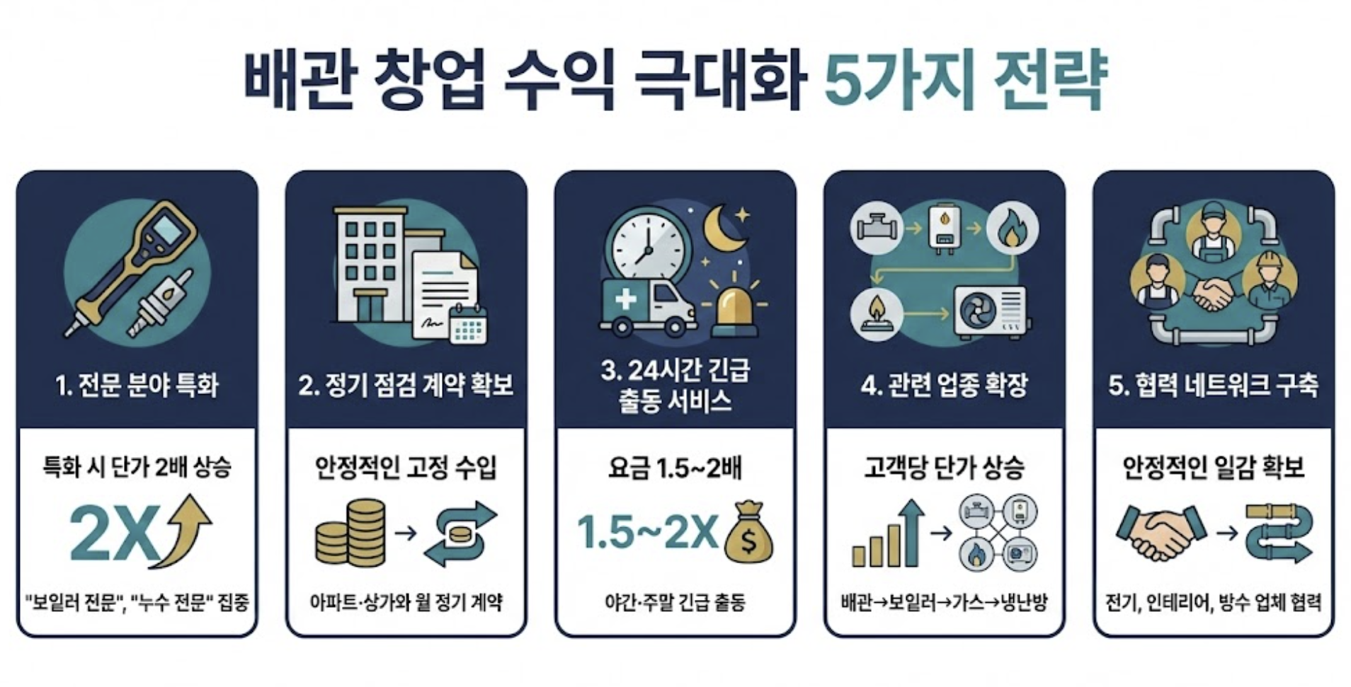 배관 창업 수익 극대화 5가지 전략 신청 조건 설명 이미지