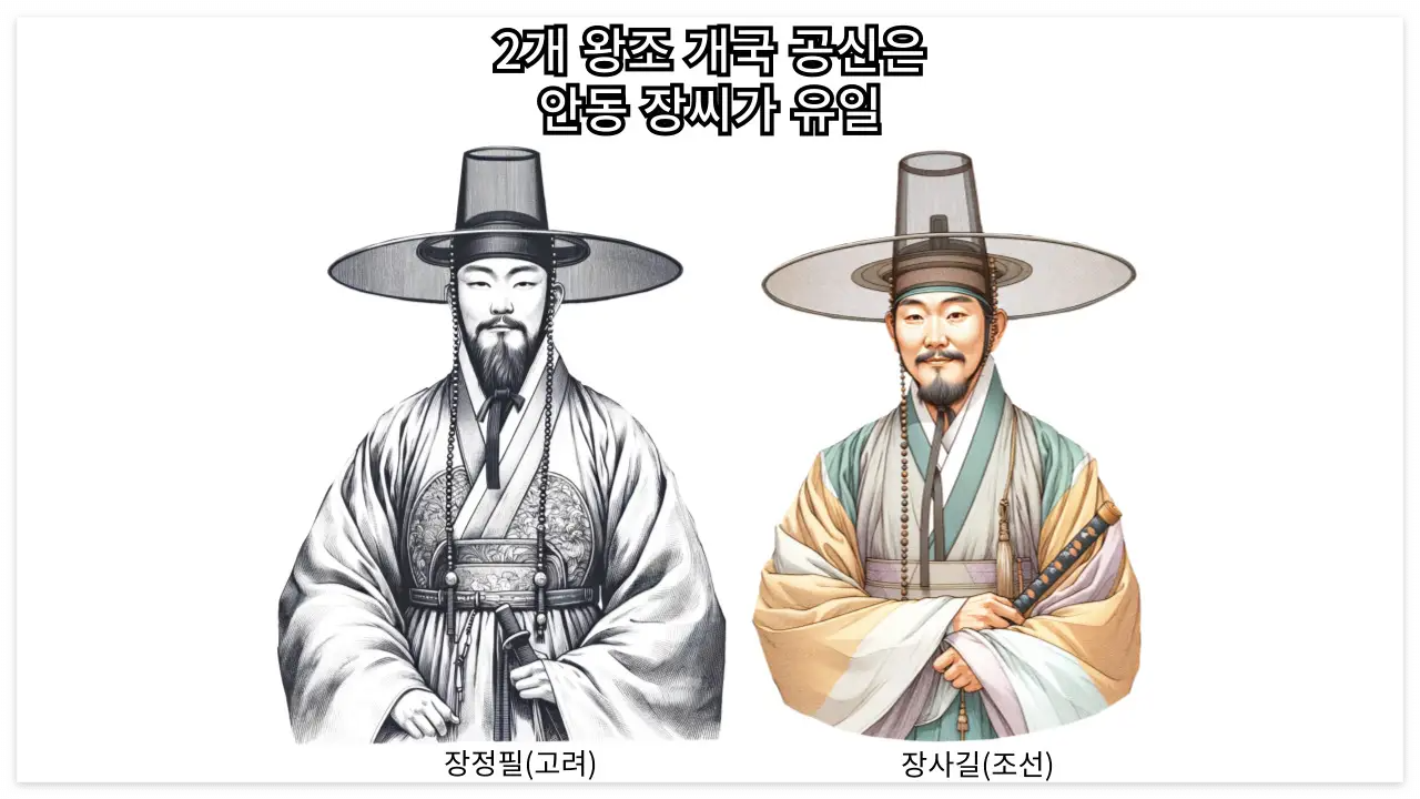 안동 장씨 이미지