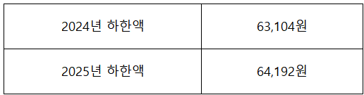 하한액