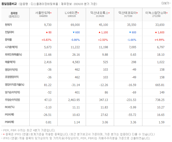 서울반도체_동종업비교자료