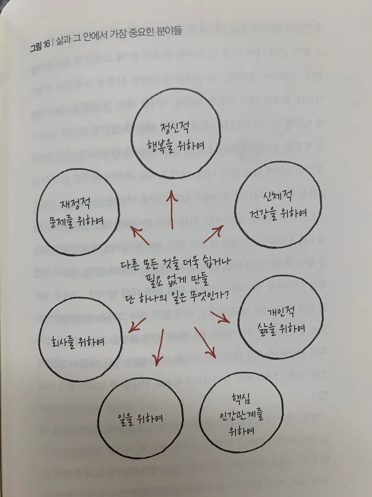 삶의-다양한-분야들을-이미지한-표