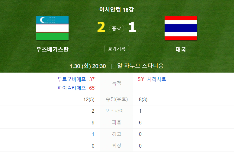 우즈베키스탄 VS 태국 16강전