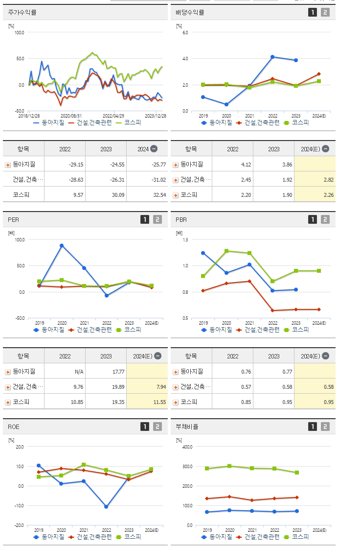 동아지질_섹터분석