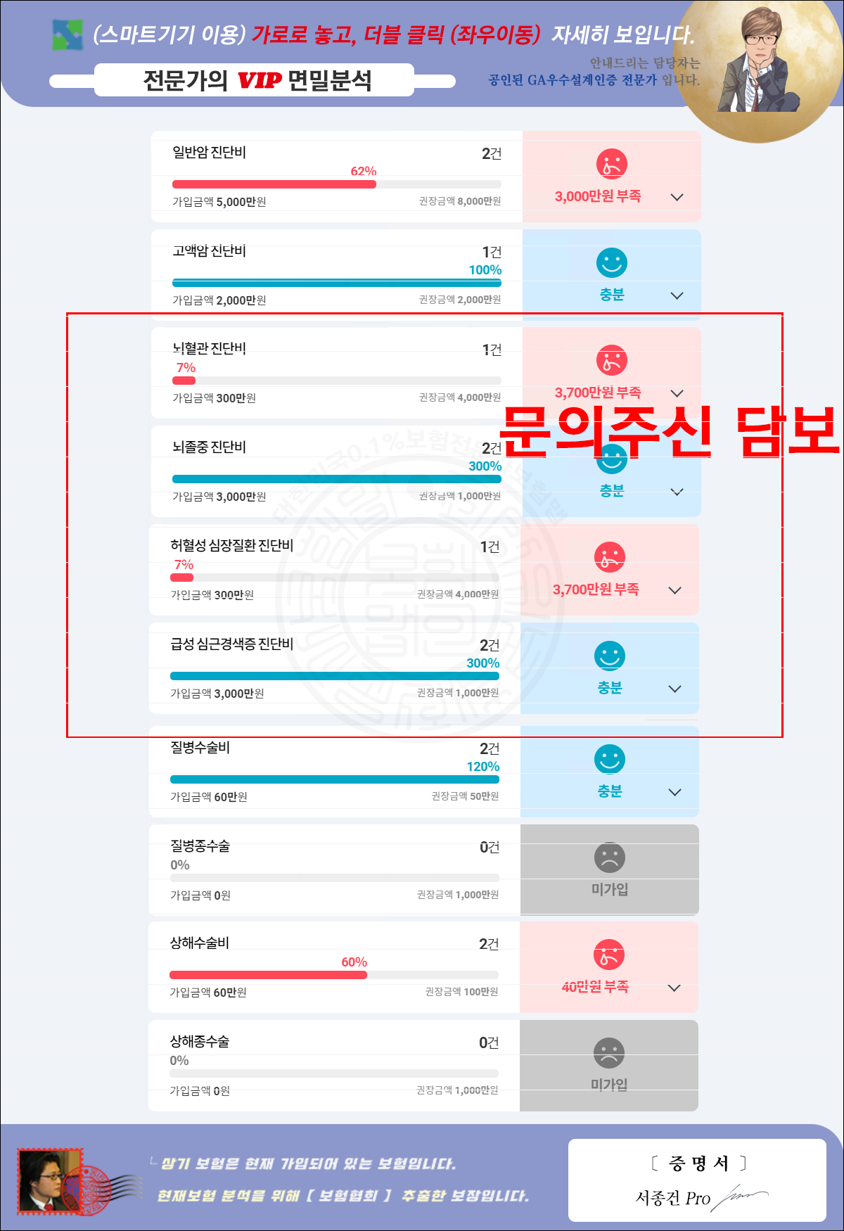 유나나님-암진단비-뇌혈관진단비-허혈성심장질환진단비-질병수술비-상해수술비