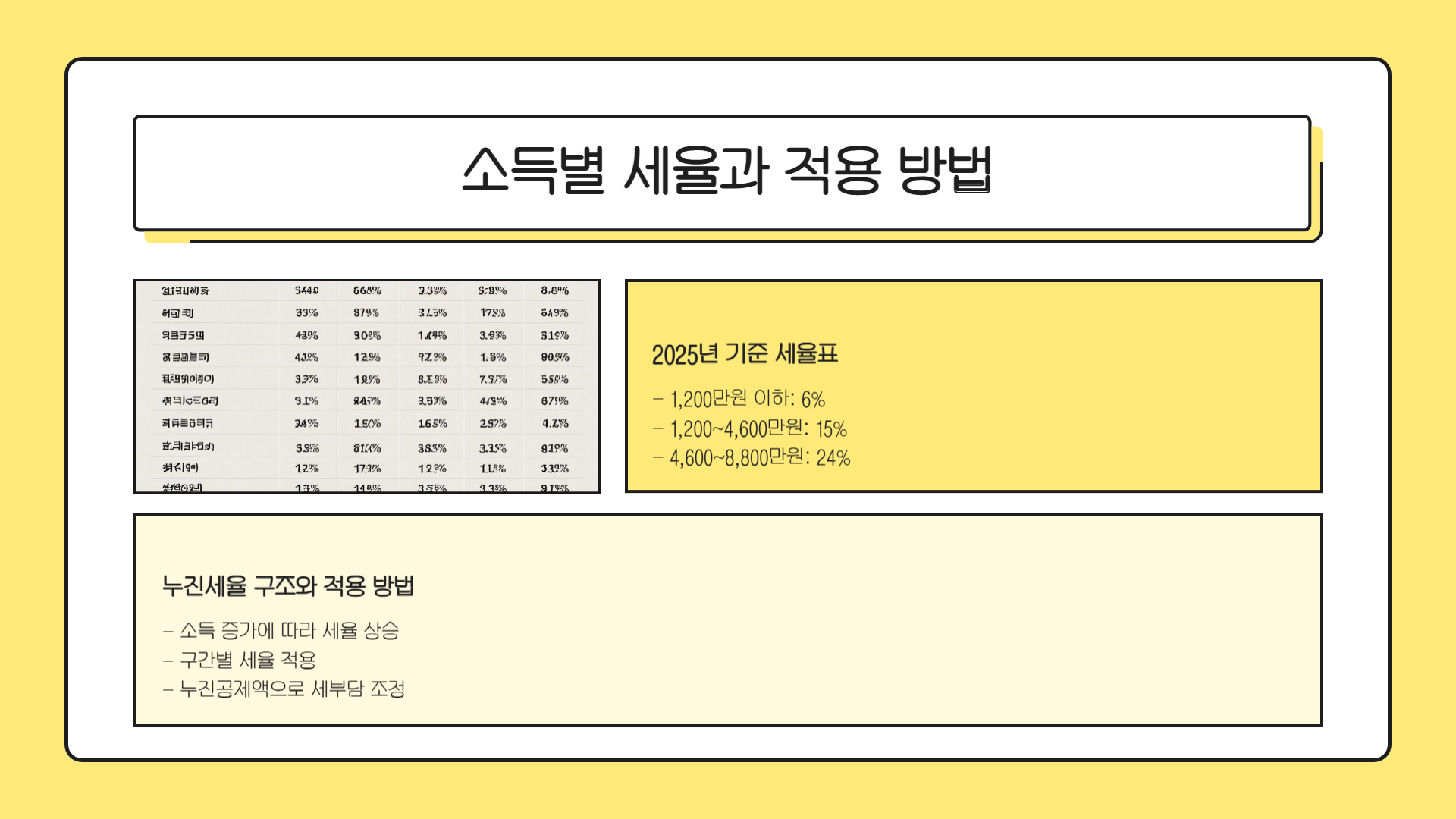종합소득세 계산 및 환급