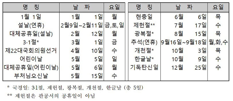 2024년 공휴일 대체공휴일