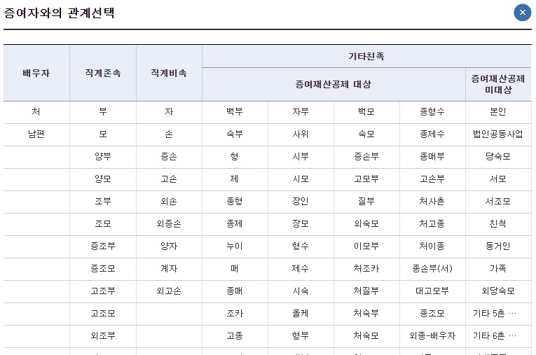 증여자와의 관계도