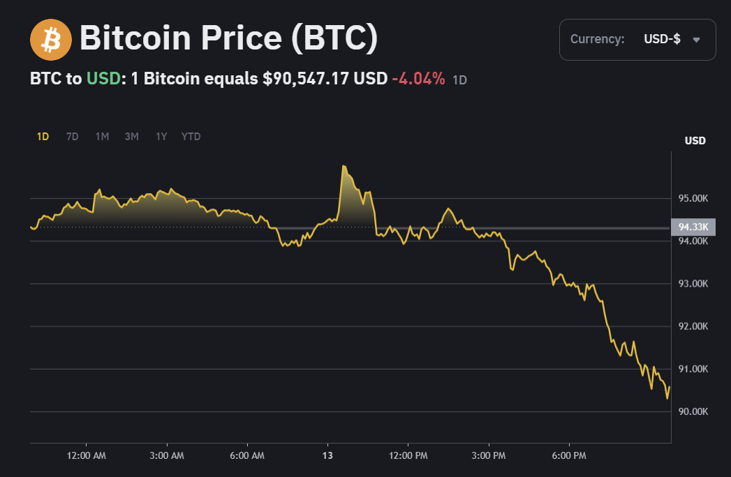 바이낸스 비트코인 시세